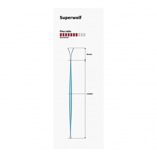 Narty SKITUROWE SUPERWOLF - 166cm MAJESTY
