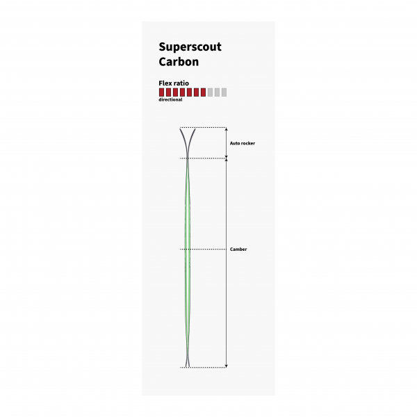 Narty SKITUROWE SUPERSCOUT CARBON - 162 cm MAJESTY