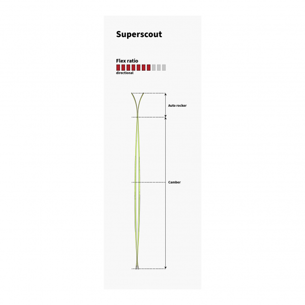 Narty SKITUROWE SUPERSCOUT - 154 cm MAJESTY